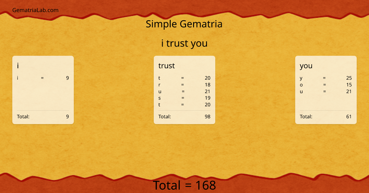 i trust you in simple Gematria
